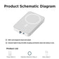 🎁PROMOÇÃO 50% DE DESCONTO🔋Carregador Portátil Magnético Sem Fio com Carregamento Rápido