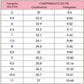 Sandálias Casuais Femininas Respiráveis e Confortáveis